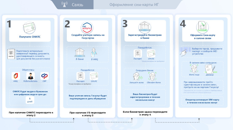 Безопасность.